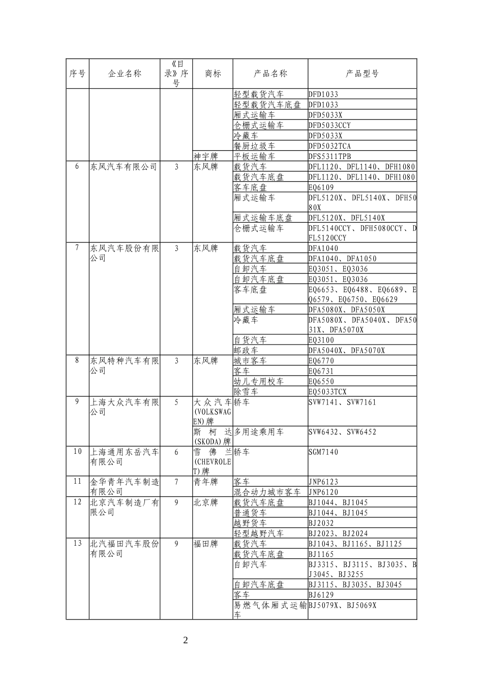 车辆生产企业及产品(第257批)_第2页