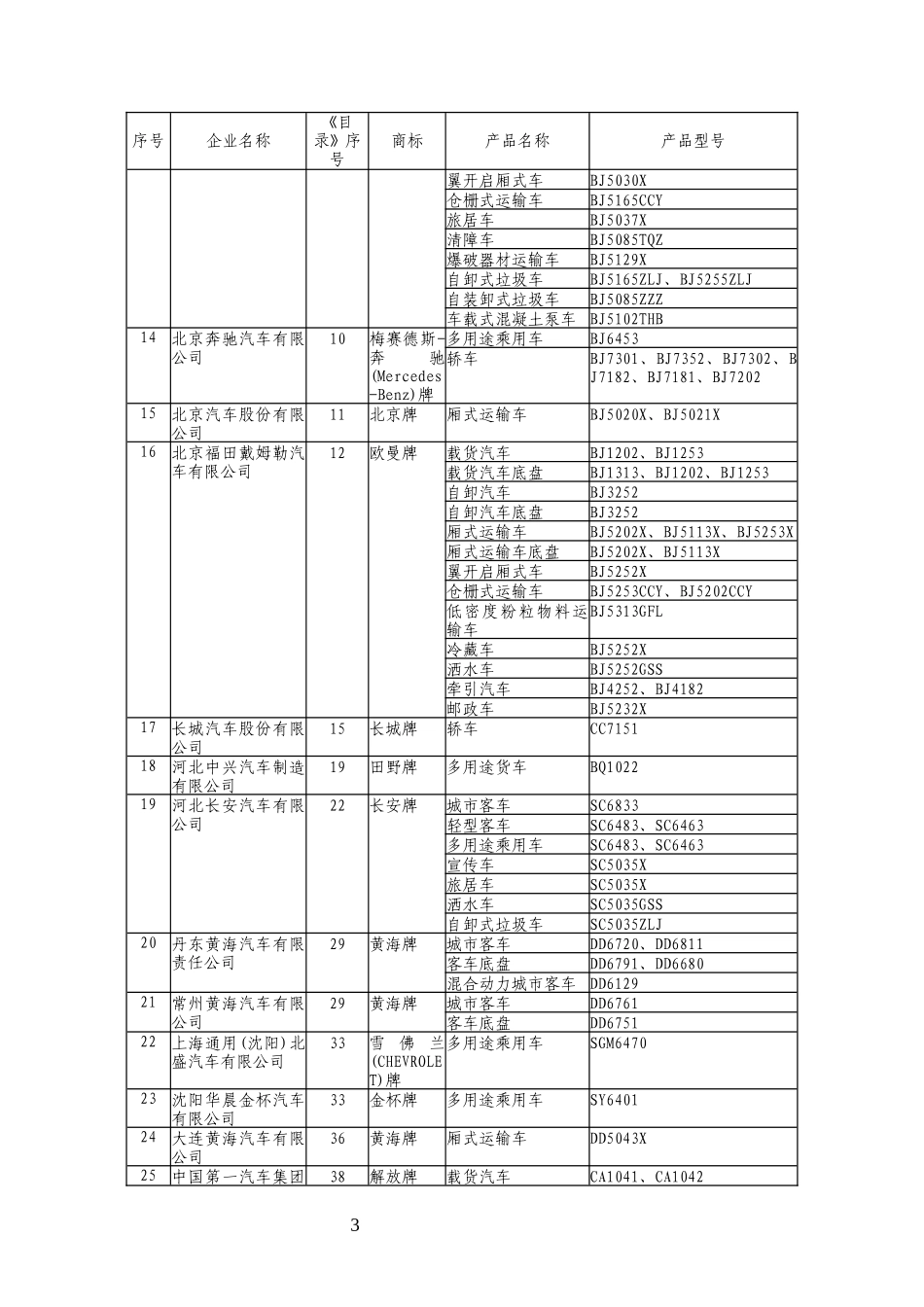 车辆生产企业及产品(第257批)_第3页
