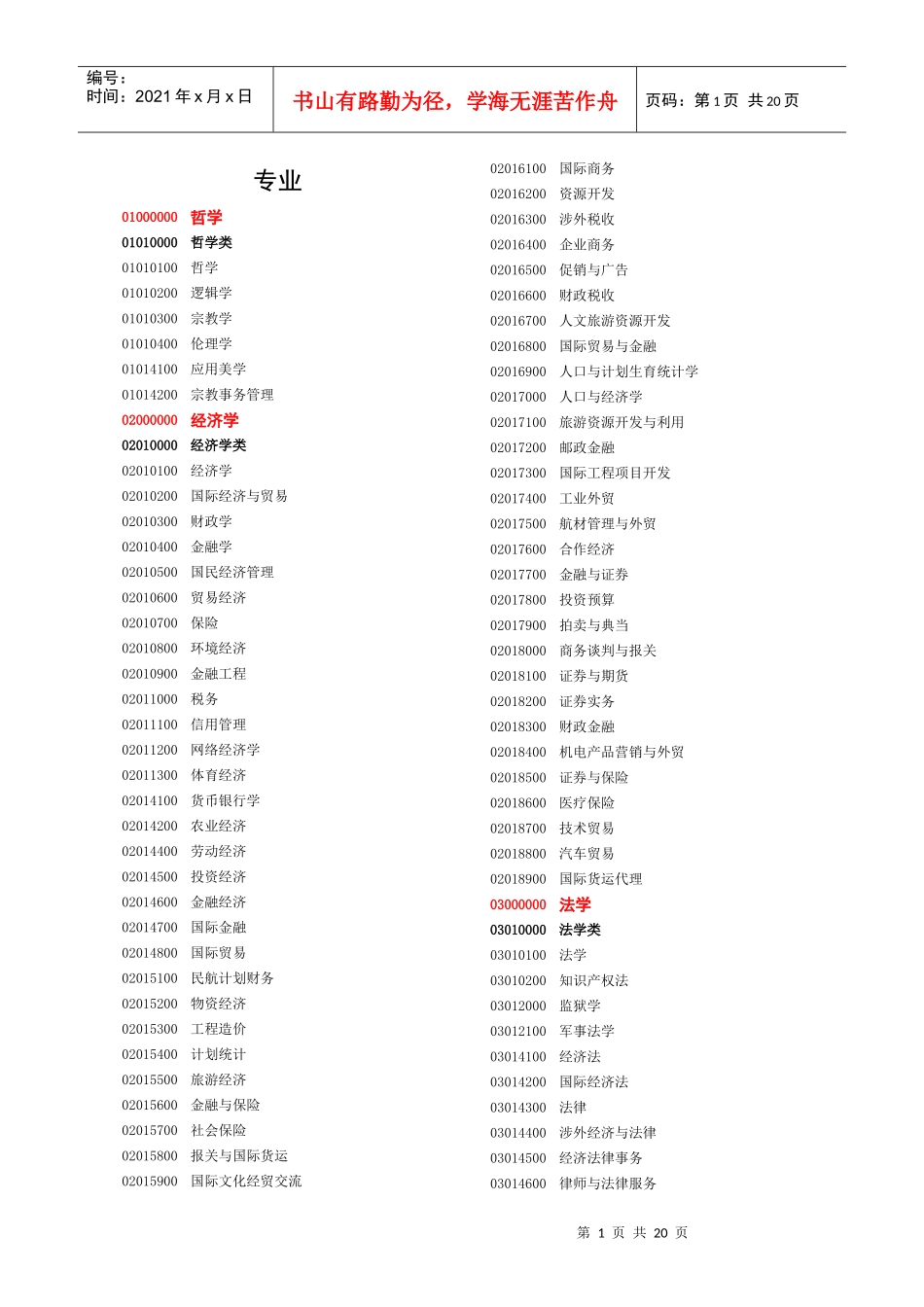 人才专业分类和代码_第1页