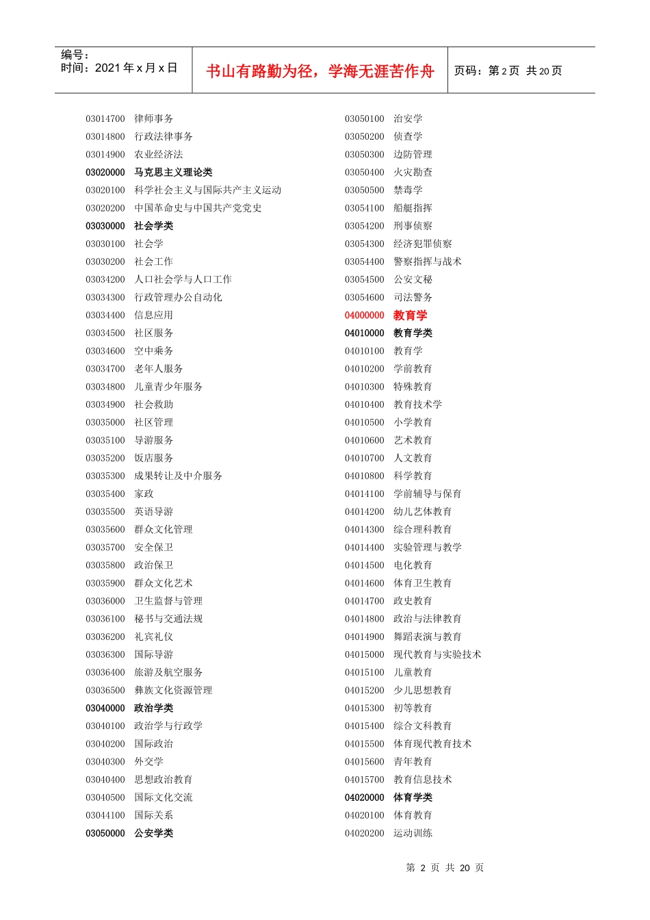 人才专业分类和代码_第2页