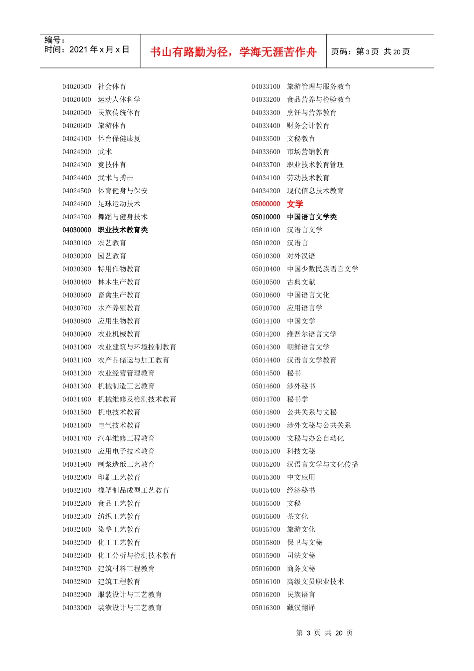 人才专业分类和代码_第3页