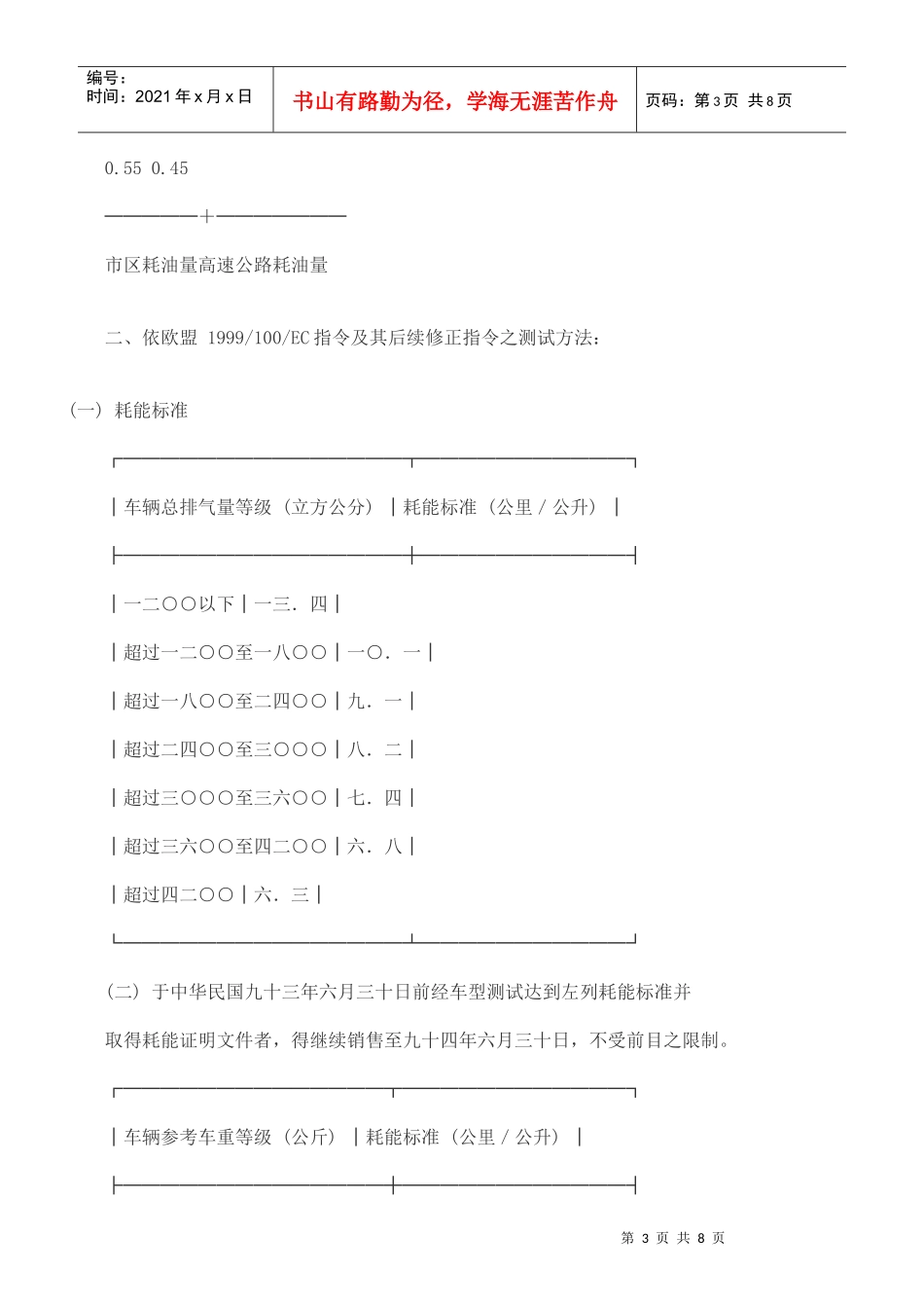 车辆容许耗用能源标准及检查管理办法_第3页