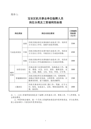 宝安区机关事业单位临聘人员岗位分类及工资福利性标准