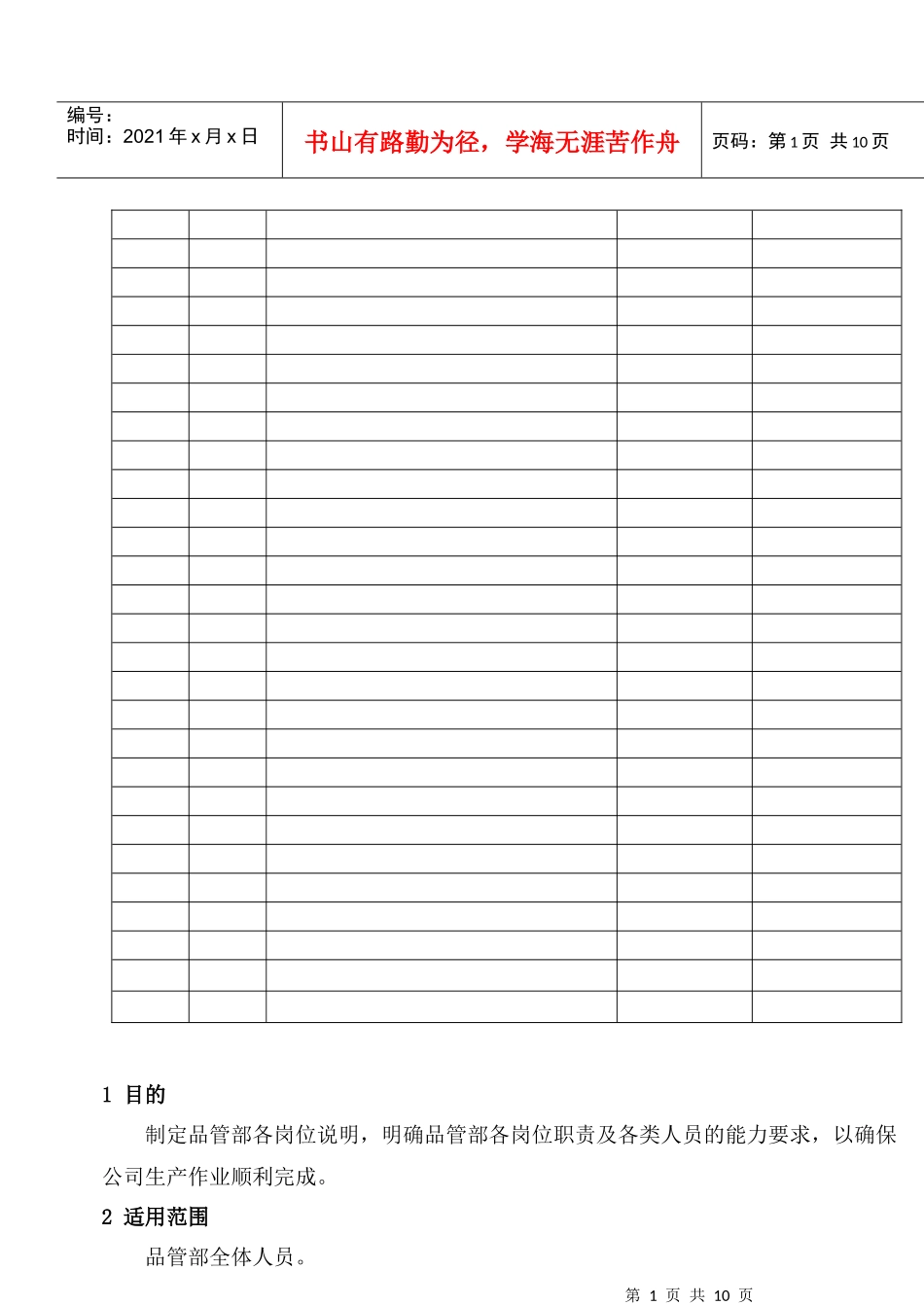 人力资源-2022MY3-006  品管部岗位说明_第2页