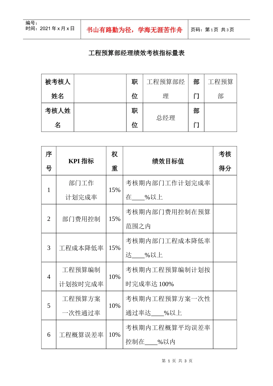 工程预算部经理绩效考核指标量表_第1页