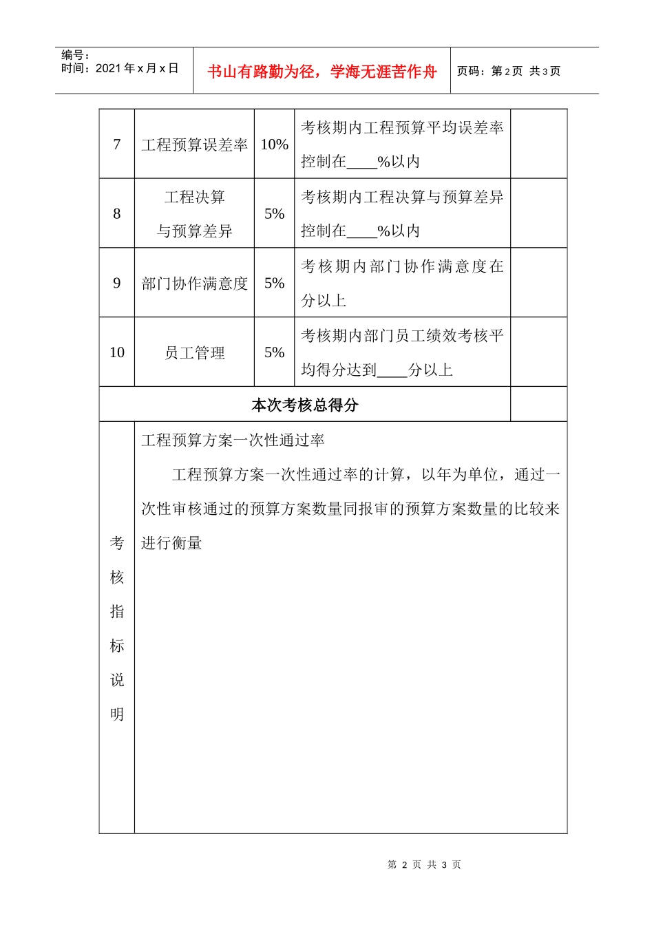 工程预算部经理绩效考核指标量表_第2页