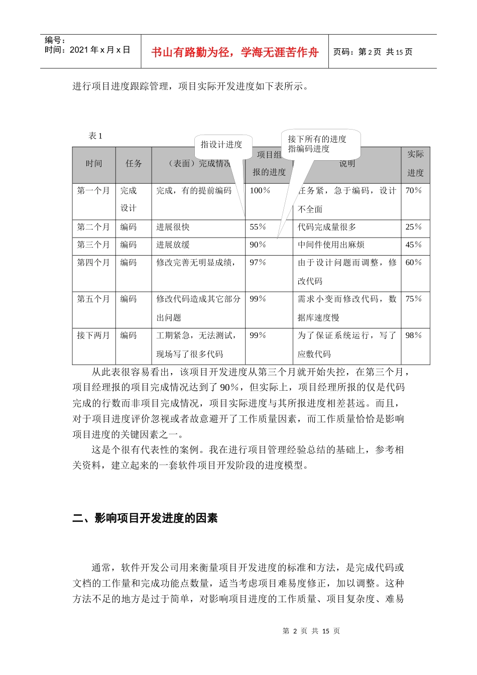 软件项目进度跟踪管理经验谈_第2页
