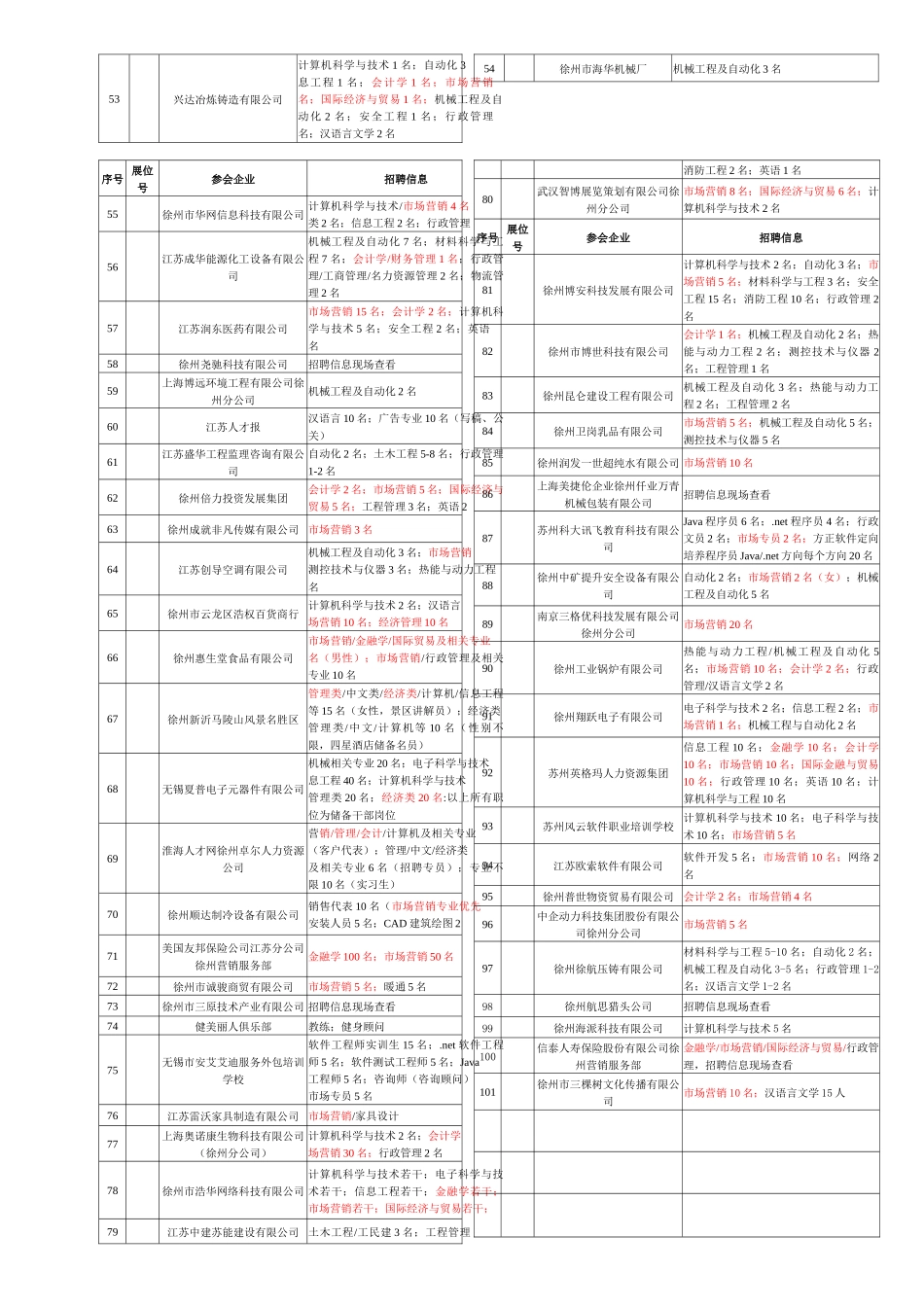中国矿业大学徐海学院XXXX届毕业生校园招聘会参会企业及招聘_第2页