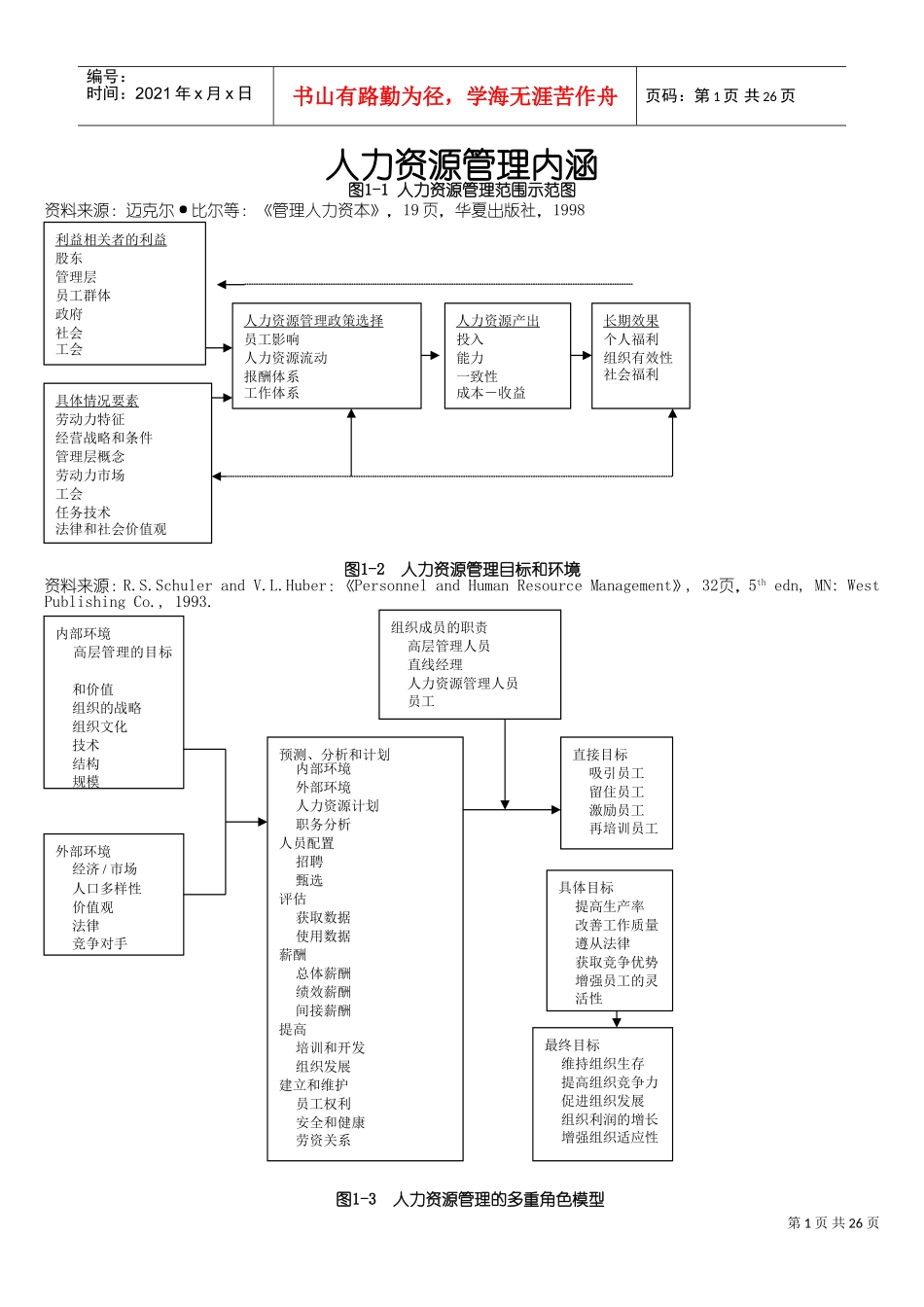 人力资源管理范围示范图_第1页