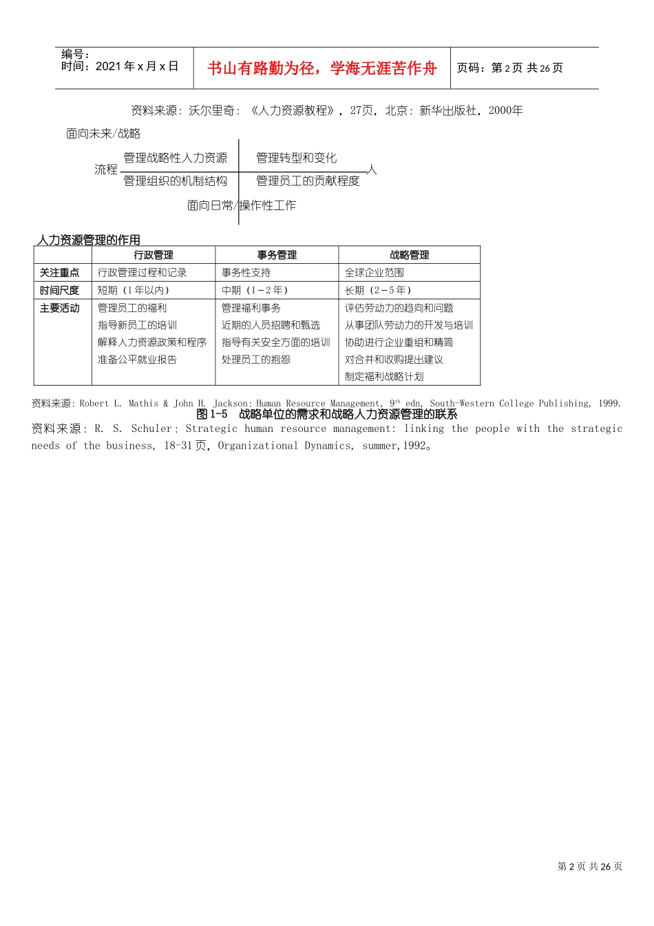 人力资源管理范围示范图_第2页