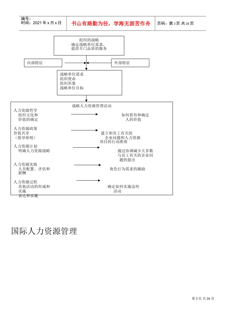 人力资源管理范围示范图_第3页