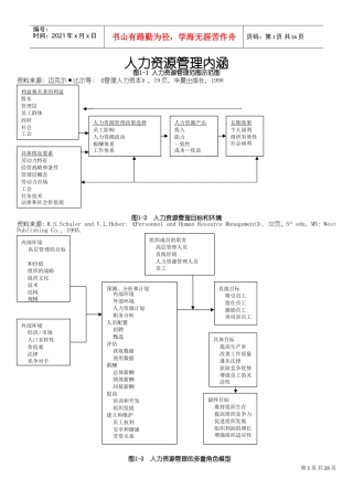人力资源管理范围示范图