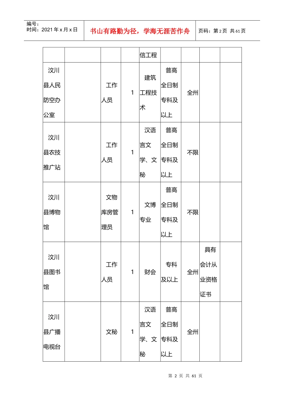 公开招聘事业单位工作人员岗位需求信息表_第2页