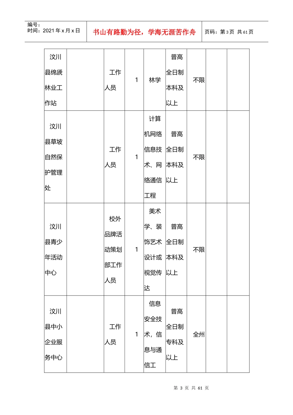 公开招聘事业单位工作人员岗位需求信息表_第3页