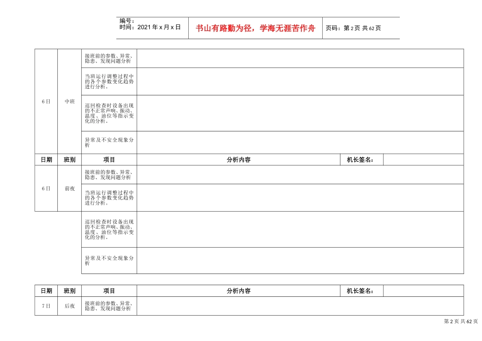 发电部集控专业岗位分析记录表_第2页