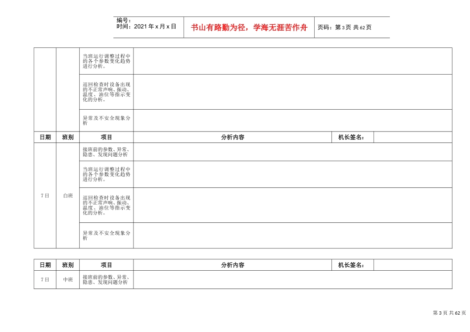 发电部集控专业岗位分析记录表_第3页