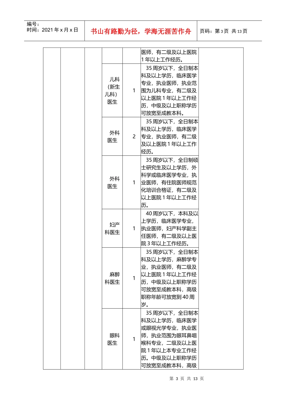 卫生局事业单位考试招考职位表_第3页