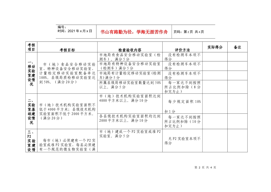 基层基础建设考核细则(技术机构_第2页