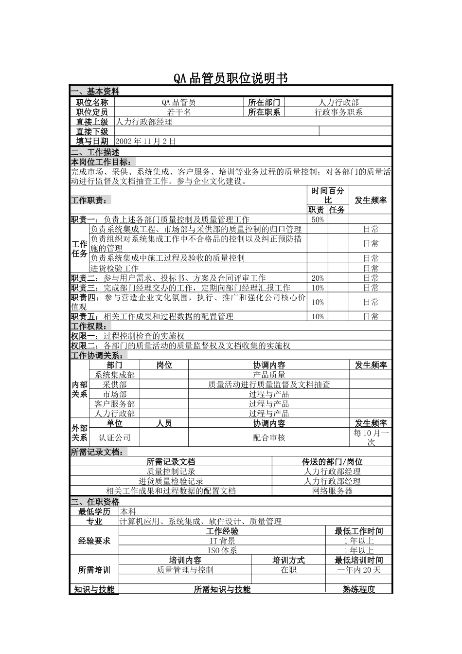 人力资源-2022UNIDA信息产业公司人力行政部QA品管员职位说明书_第1页