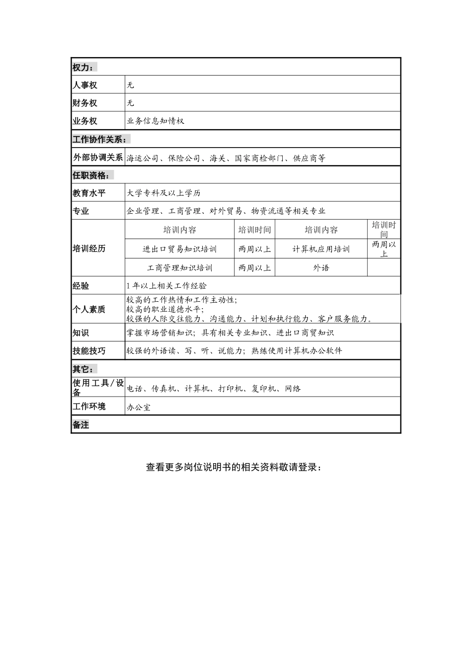 业务发展部乳清粉执行助理岗位职责_第3页