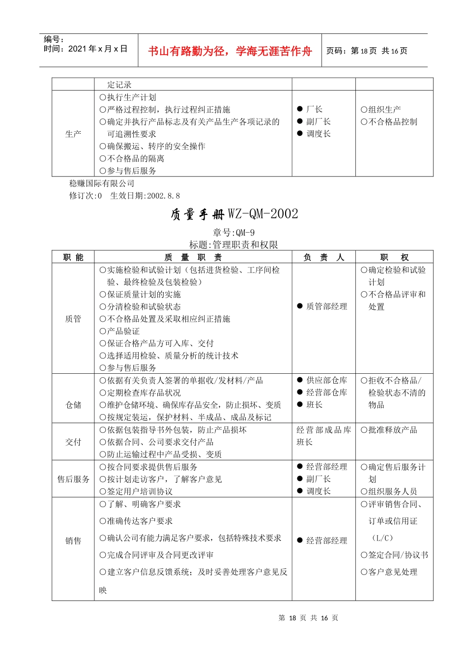 质量手册管理职责和权限-稳赚2_第3页