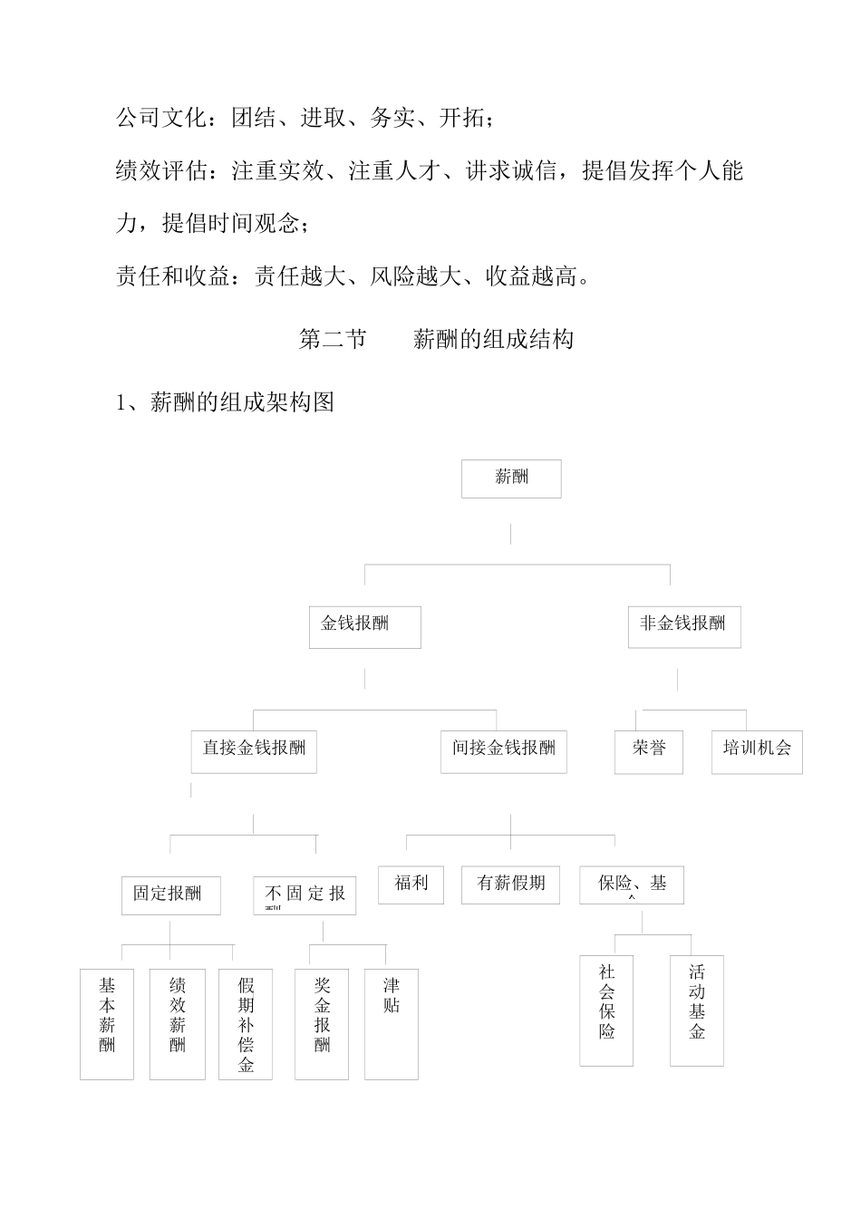 薪酬管理与考评制度_第3页