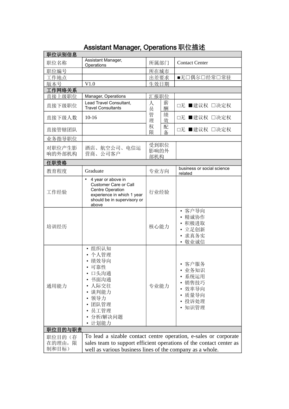 人力资源-2022AssistantManager,Operations岗位说明书_第1页