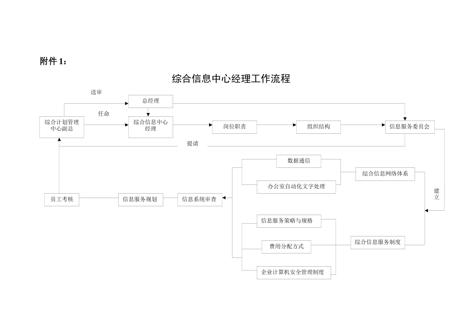 综合信息中心经理的工作细则_第2页