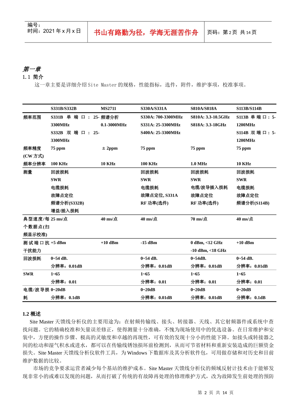 人力资源-2022Site Master培训手册_第2页