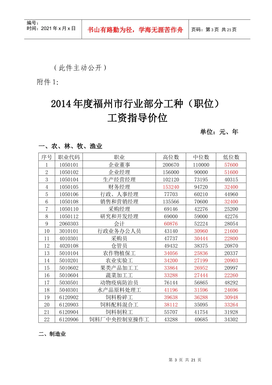 XXXX福州工资指导价位政府发文_第3页