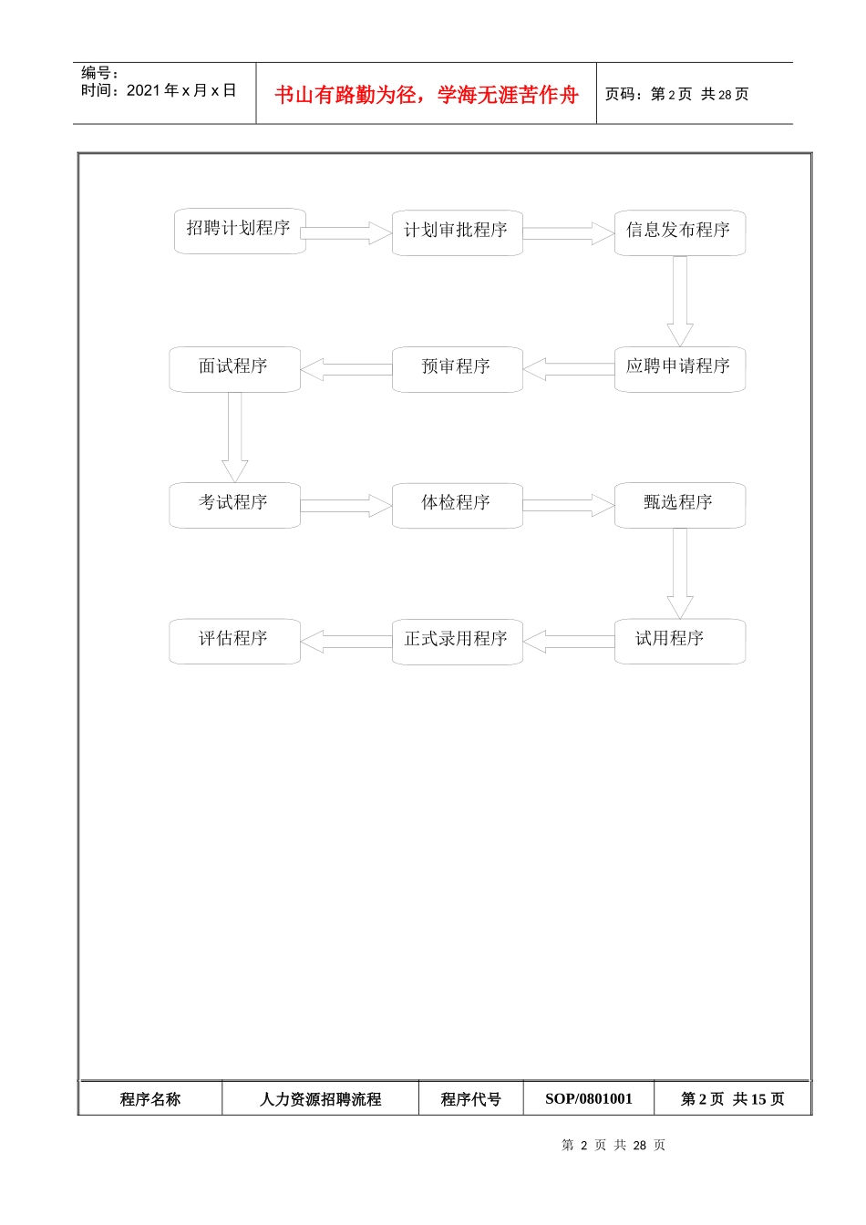 人力资源招聘流程39182455_第2页