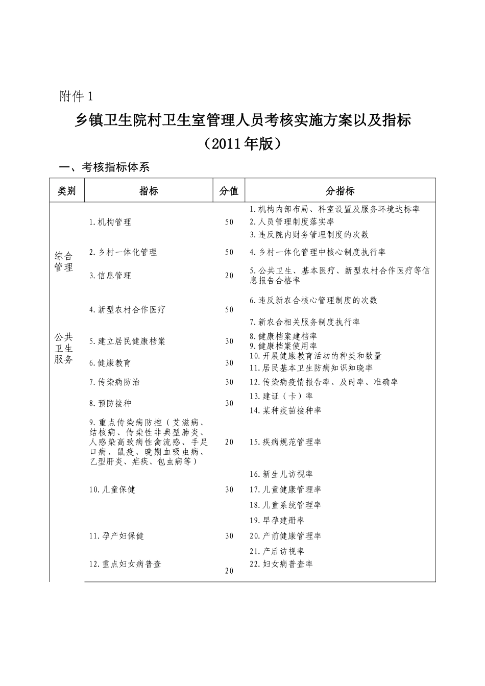 乡镇卫生院村卫生室管理人员考核实施方案以及指标_第1页