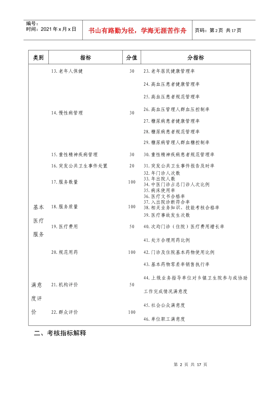 乡镇卫生院村卫生室管理人员考核实施方案以及指标_第2页