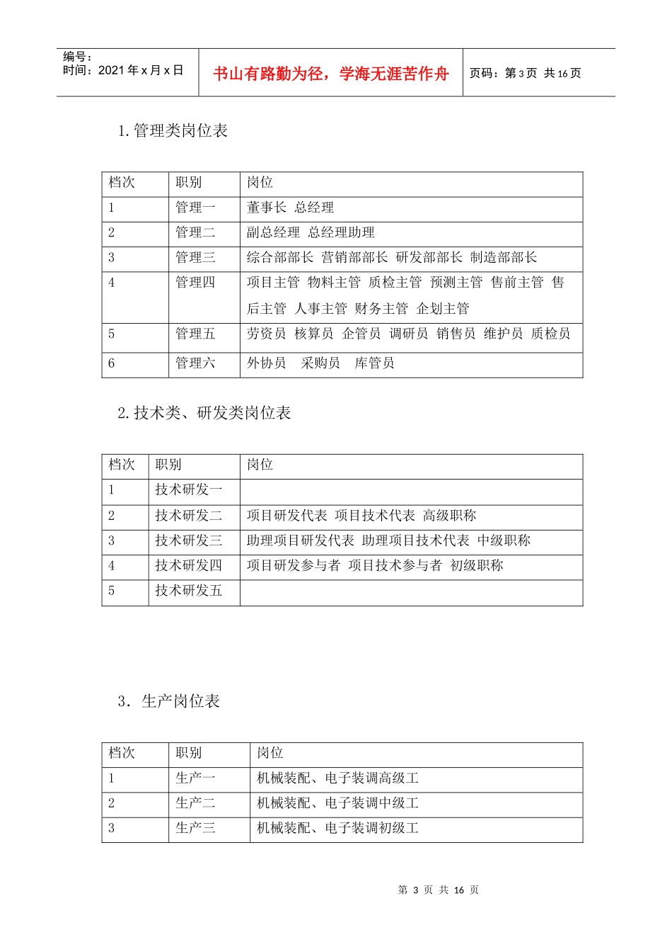 公司岗位绩效工资实施方案介绍_第3页