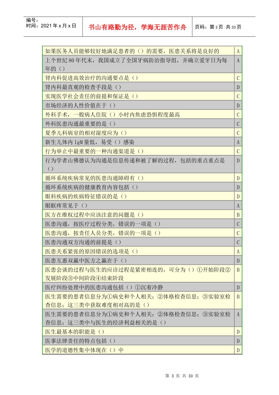医患沟通学概述_第3页