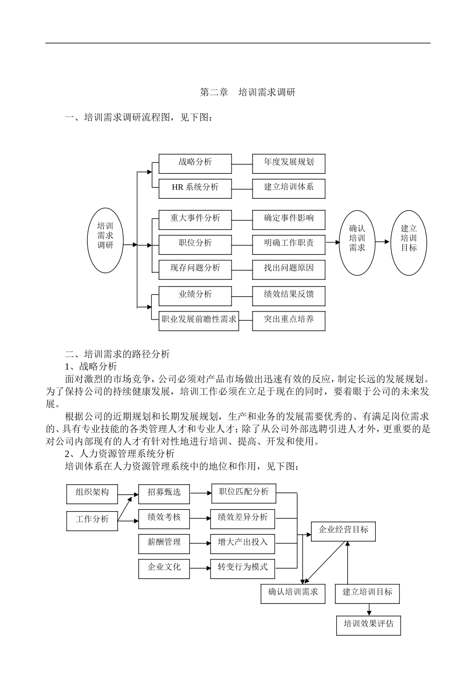 培训体系的建立方案页_第2页