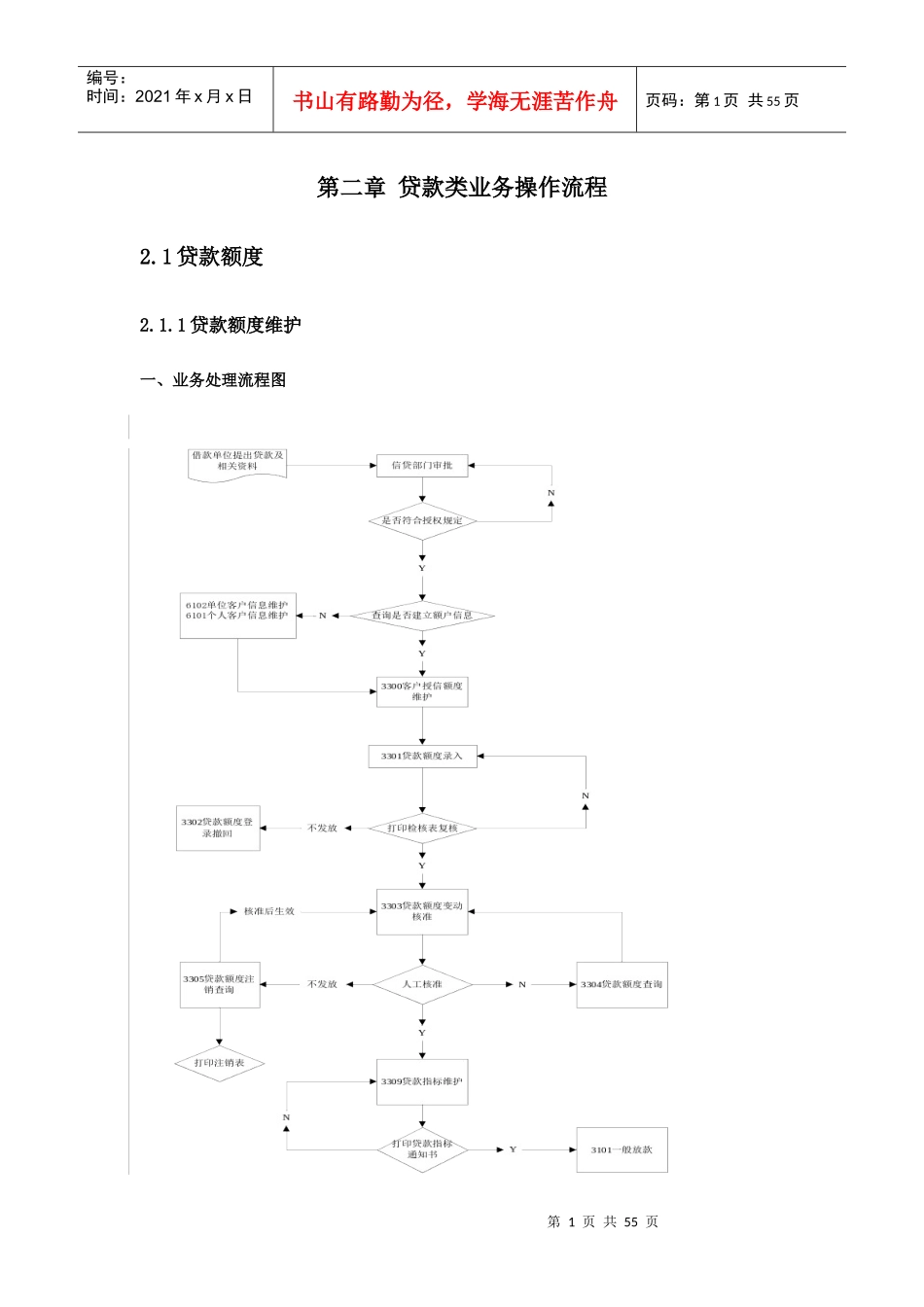 贷款类业务操作流程_第1页