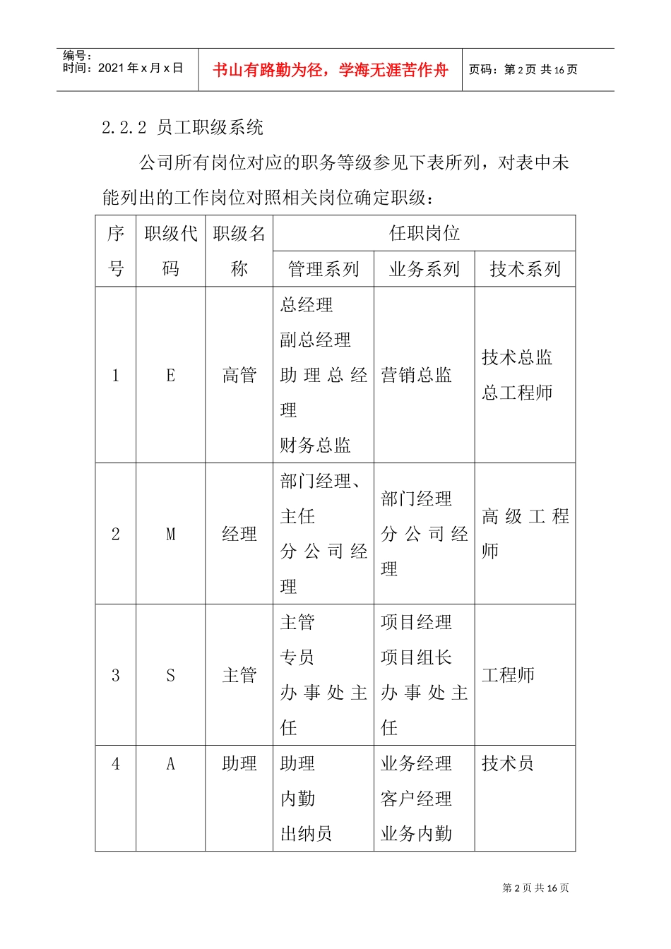 员工薪酬福利管理制度_第2页