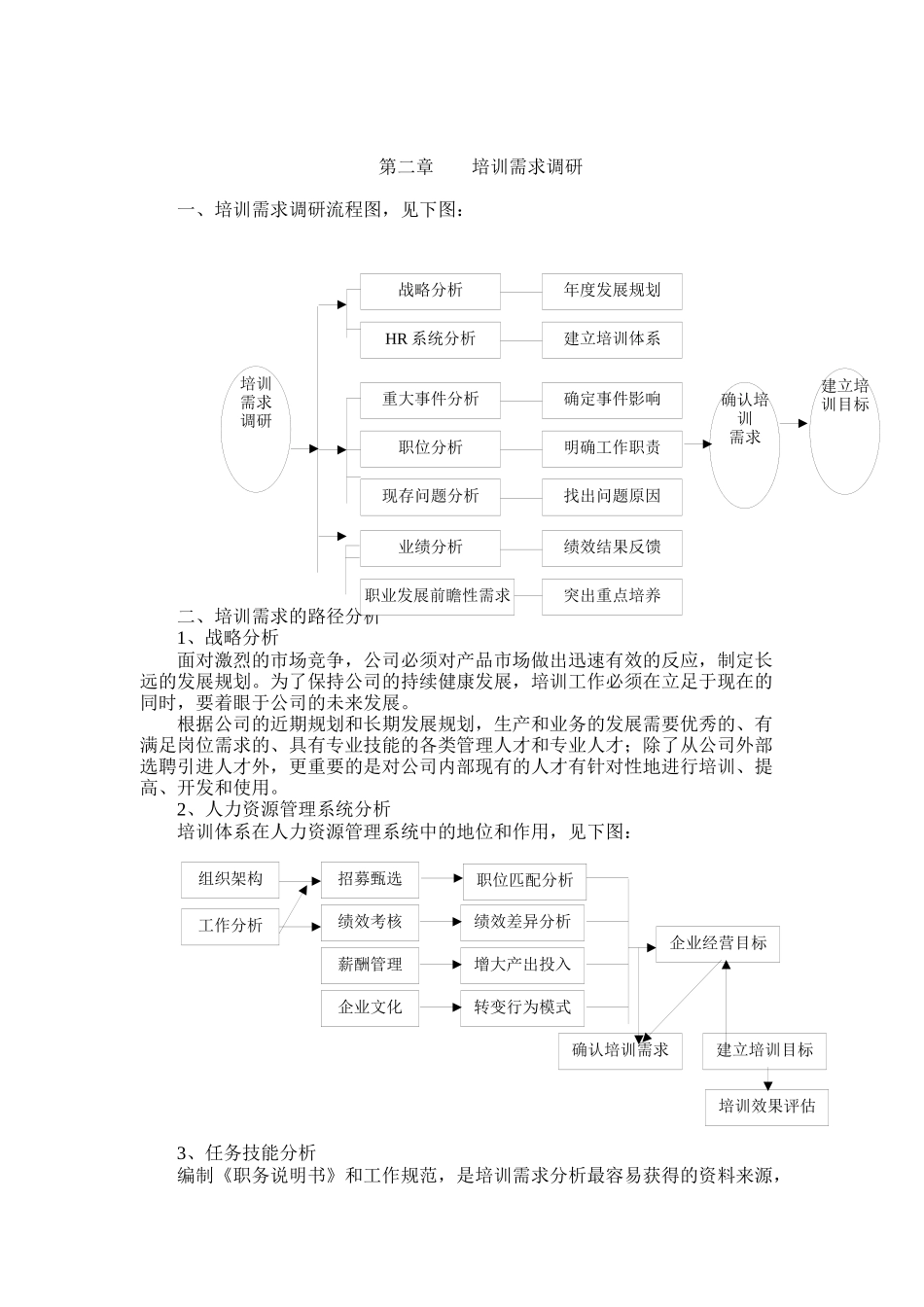 培训体系的建立（DOC 25页）_第2页