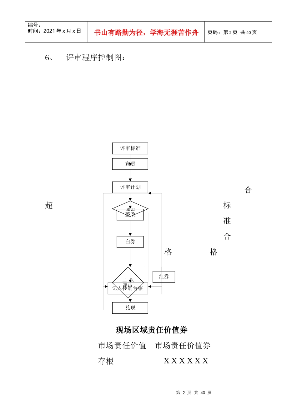 现场区域管理考核办法_第2页