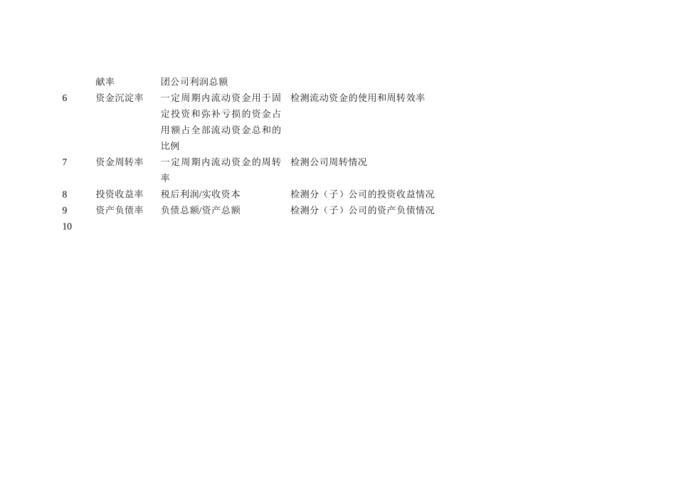 企业KPI关键绩效指标辞典_第3页