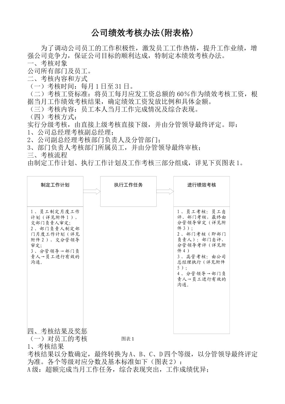 公司职能部门绩效考核办法(附表格)_第1页