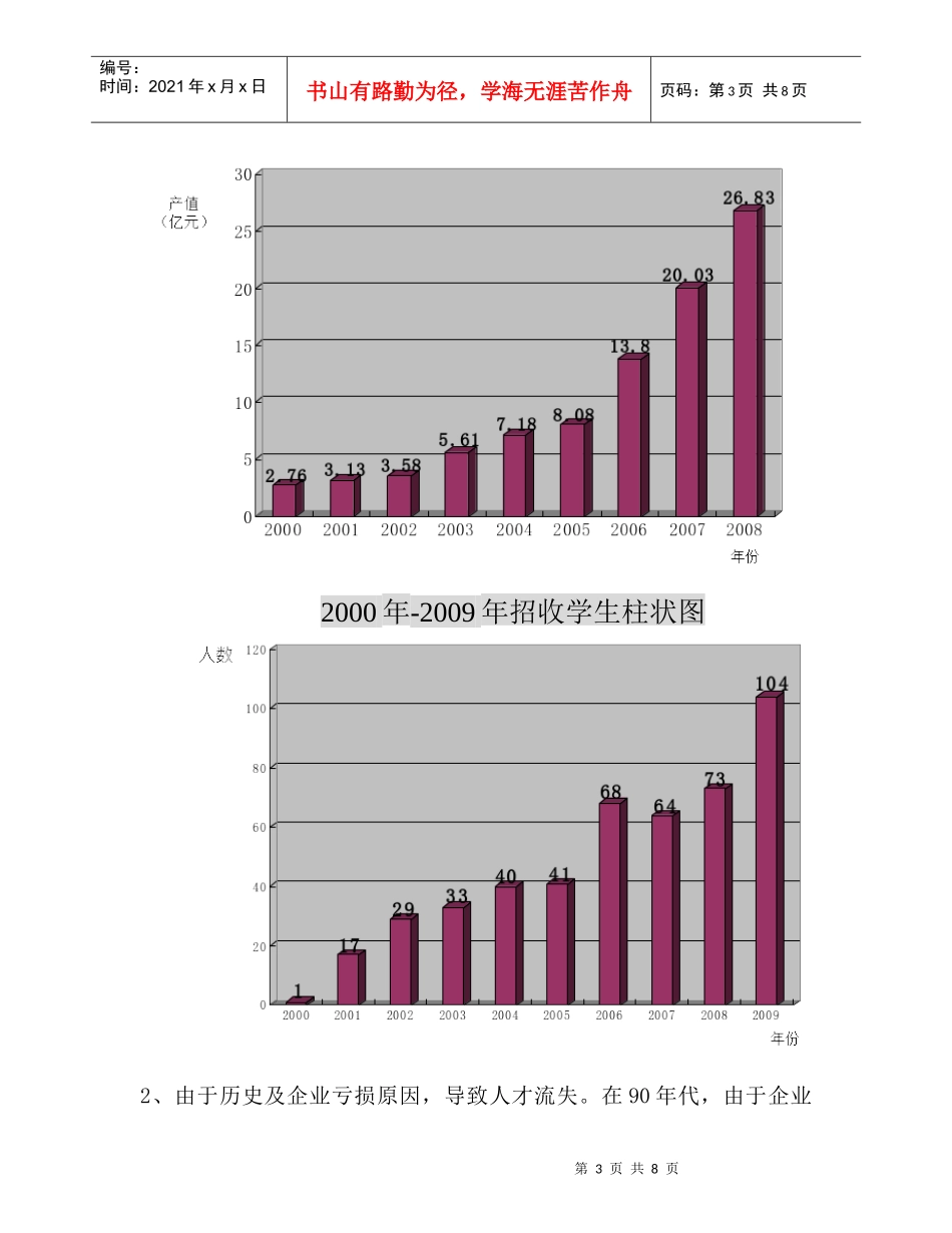 加快建立人力资源管理体系_第3页