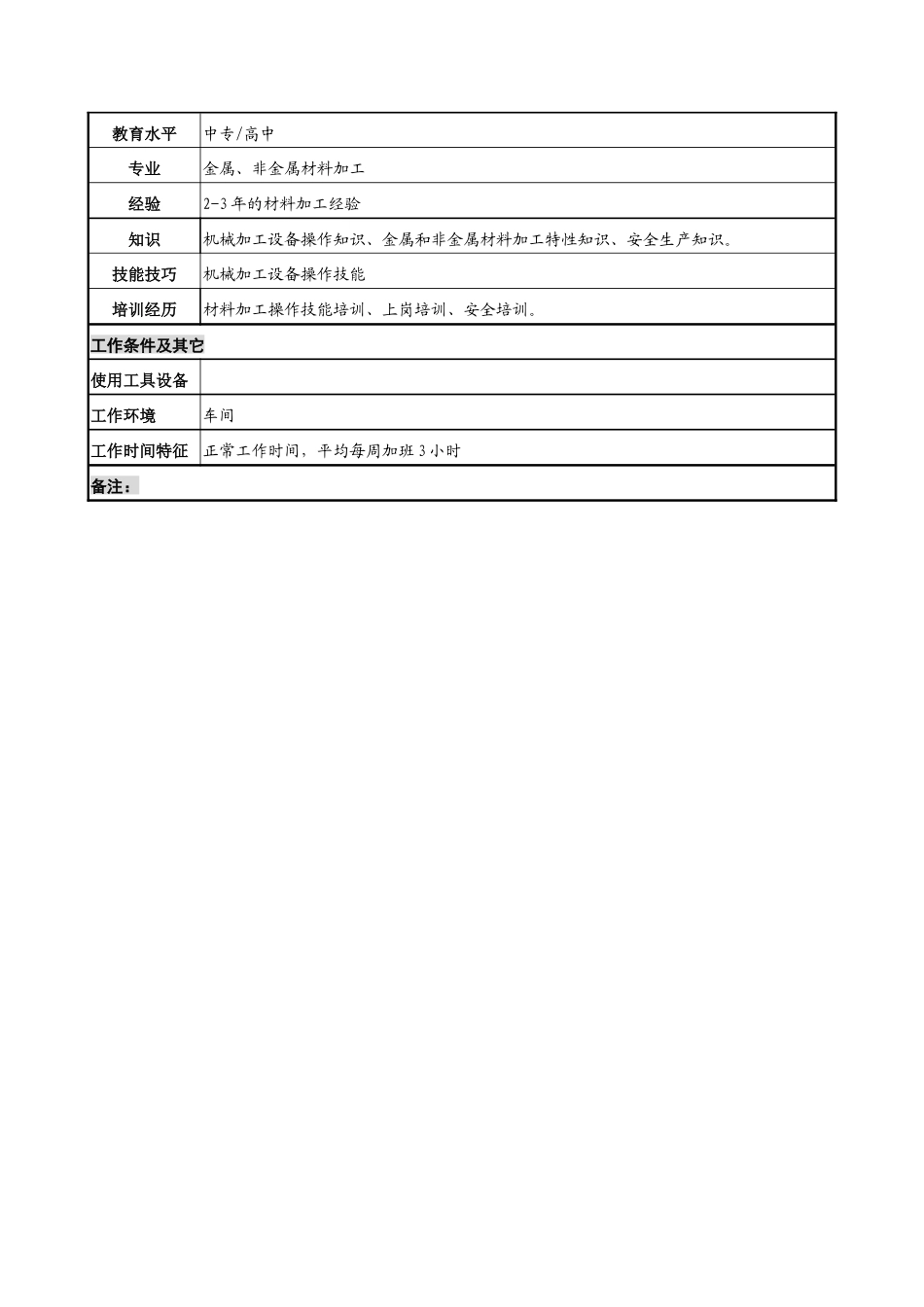 中船重工研究所条件保障处下料工岗位说明书_第2页