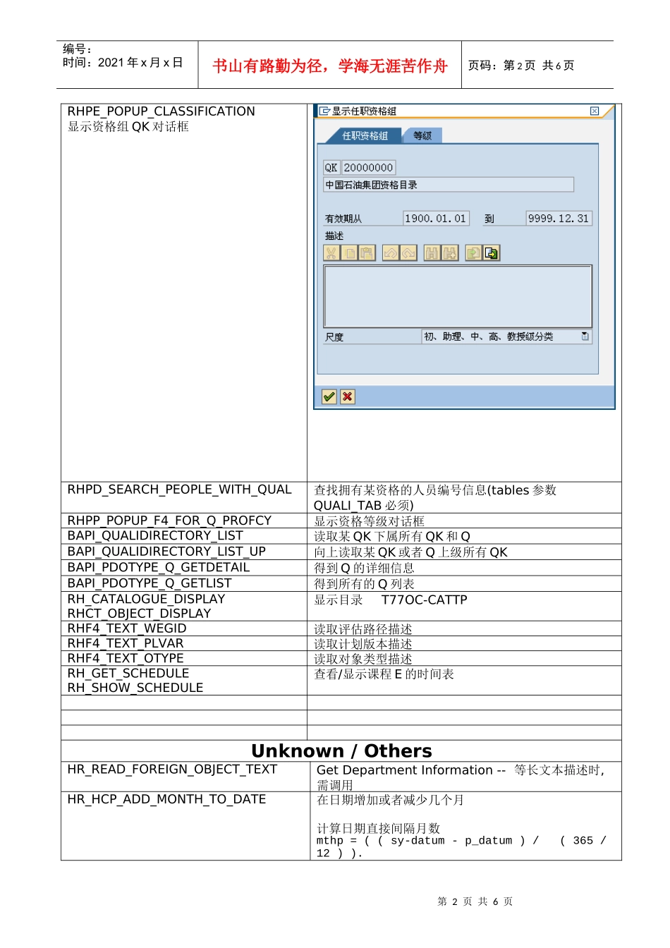 人力资源-2022HR Function Collection_第2页