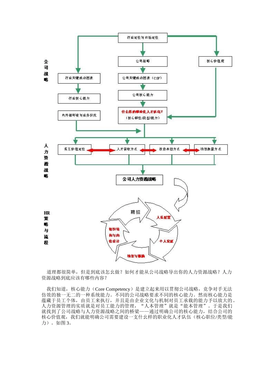 如何制定你的人力资源战略_第2页