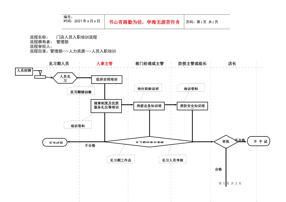 入职培训流程（已修订）_第1页
