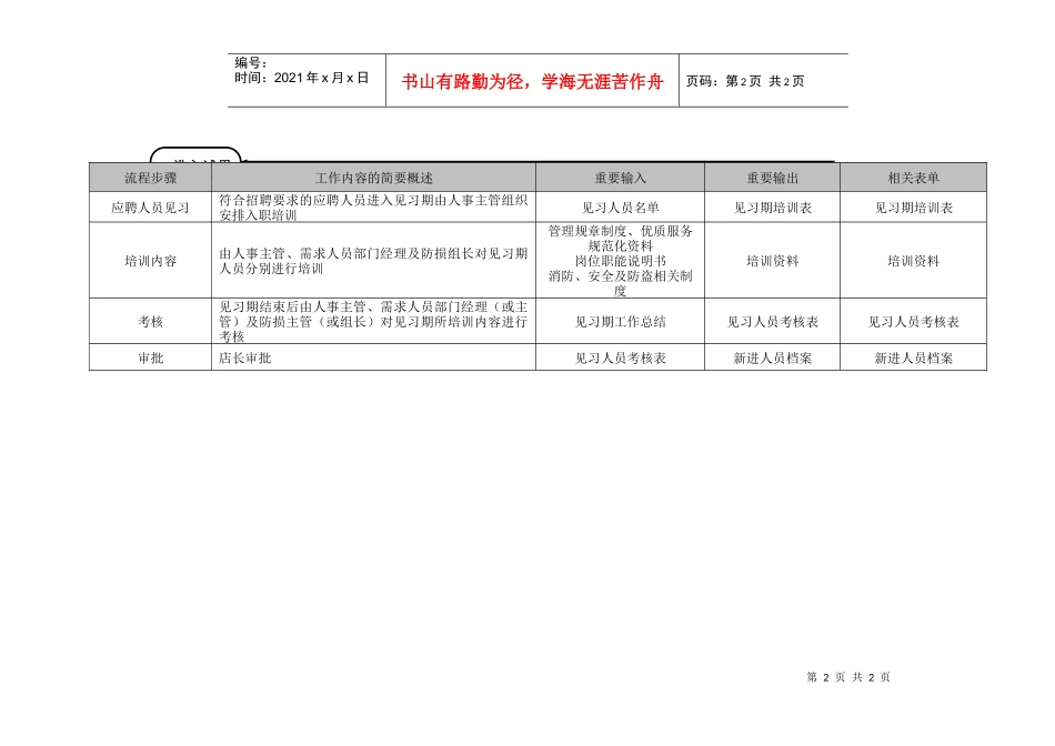 入职培训流程（已修订）_第2页