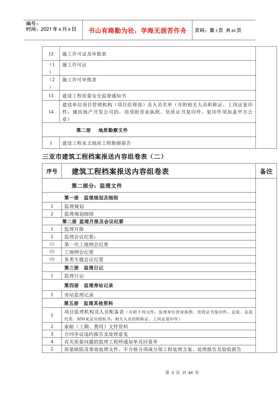 人力资源-2022(XXXX年新版)三亚市建筑工程档案报送内容及整理说明_第3页