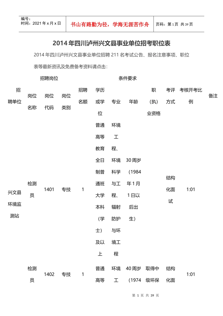 四川事业单位招考职位表_第1页